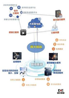 四川南充 本土科技企業(yè)成功上市 順慶首家計算機系統(tǒng)集成公司登陸資本市場