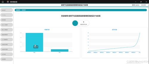 基于SSM與Vue的疫情下社區(qū)居民信息管理系統(tǒng)的設(shè)計與實現(xiàn)