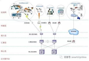 智慧港口信息系統(tǒng)集成工程總體設(shè)計(jì)方案 構(gòu)建高效協(xié)同的數(shù)字神經(jīng)中樞