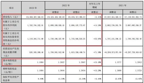 浪潮信息2023年財(cái)報(bào)分析 營收凈利雙降下的1.9億現(xiàn)金分紅與集成業(yè)務(wù)挑戰(zhàn)